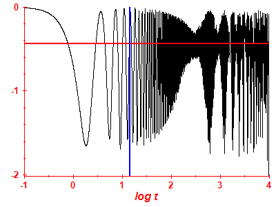 Survival probability log